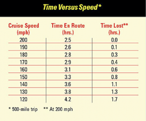 times-versus-speed