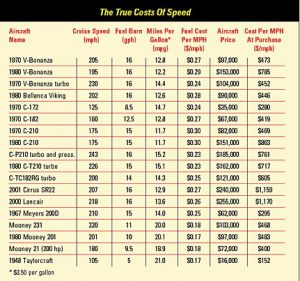 true-costs-of-speed