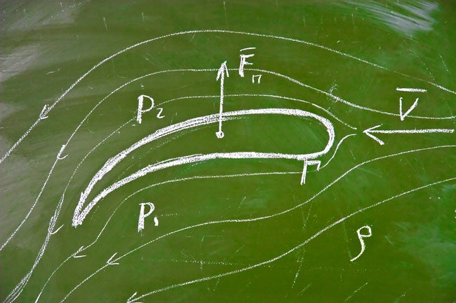 Diagram of what makes airplanes fly