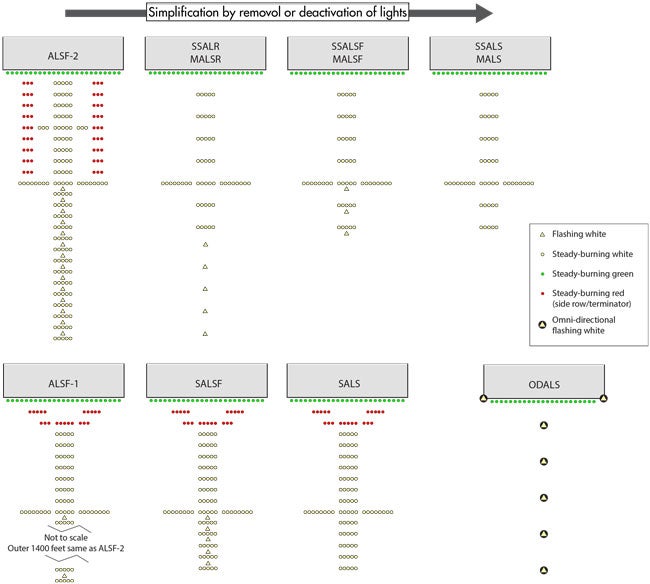 Approach light systems