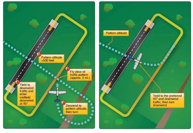 New Traffic Patterns