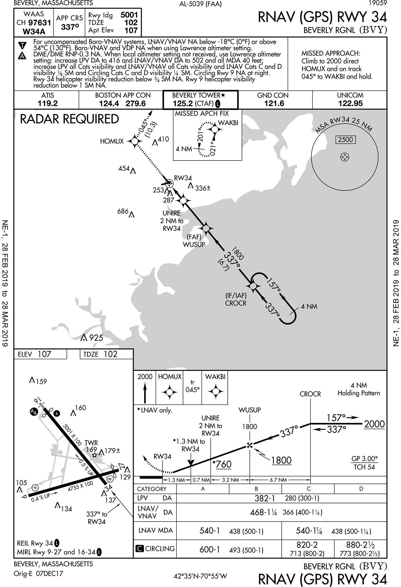 Runway 34 approach, Radar Required
