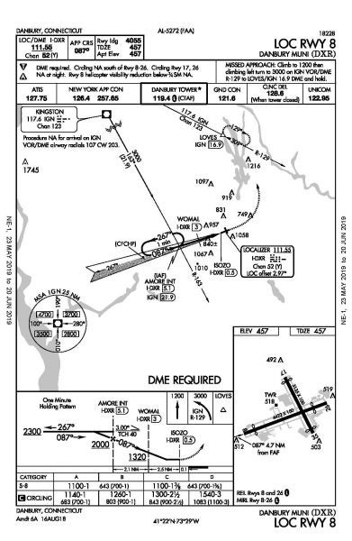 LOC RWY 8, Danbury Muni (DXR)