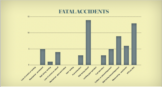 Fatal Accidents Chart